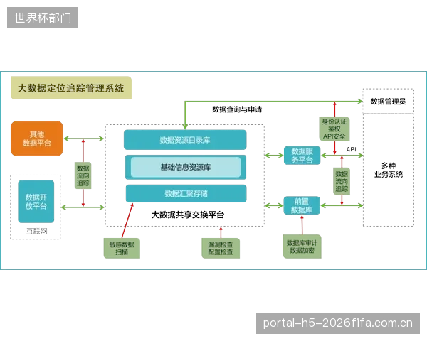 基于Opta数据的自动化新闻稿系统，虽然高效，但也制造了大量缺乏洞察、仅罗列数据的同质化内容